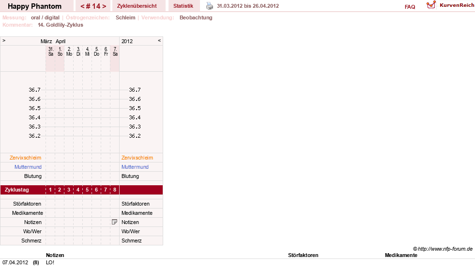 NFP-Kurve User #13086
