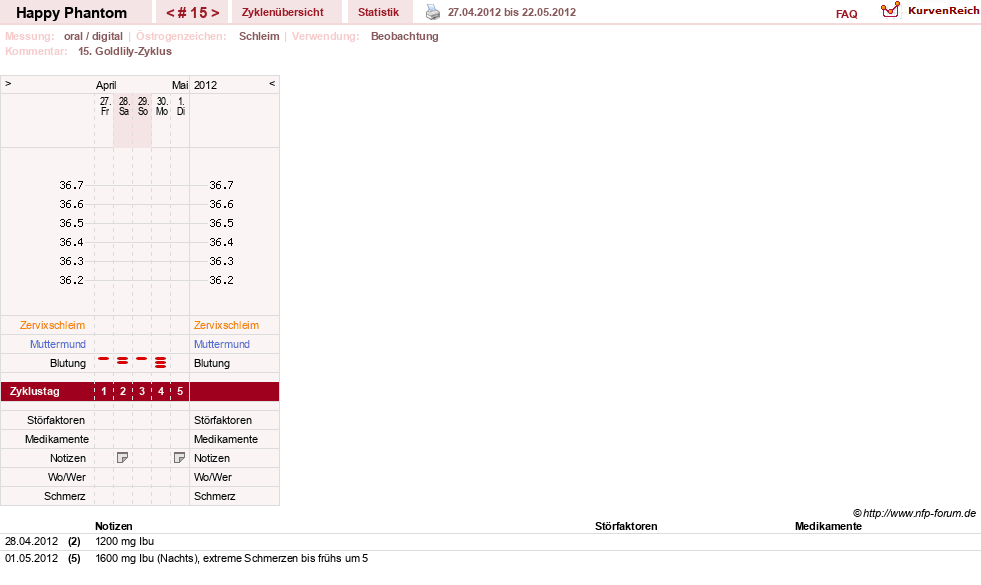 NFP-Kurve User #13086