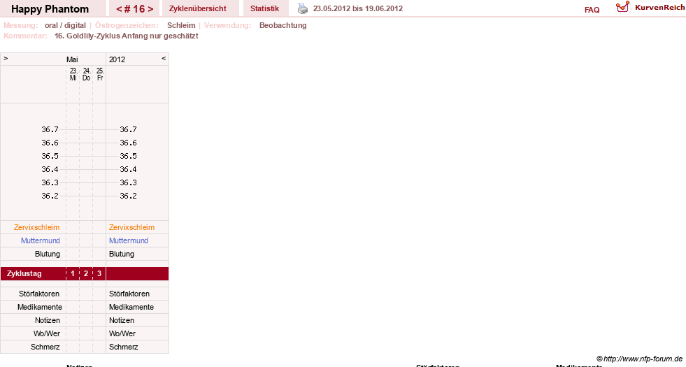 NFP-Kurve User #13086