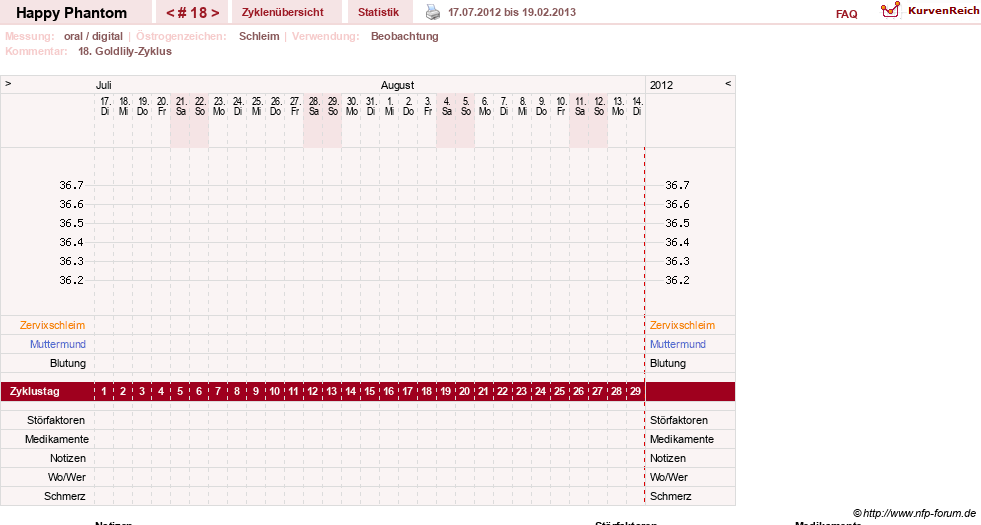 NFP-Kurve User #13086