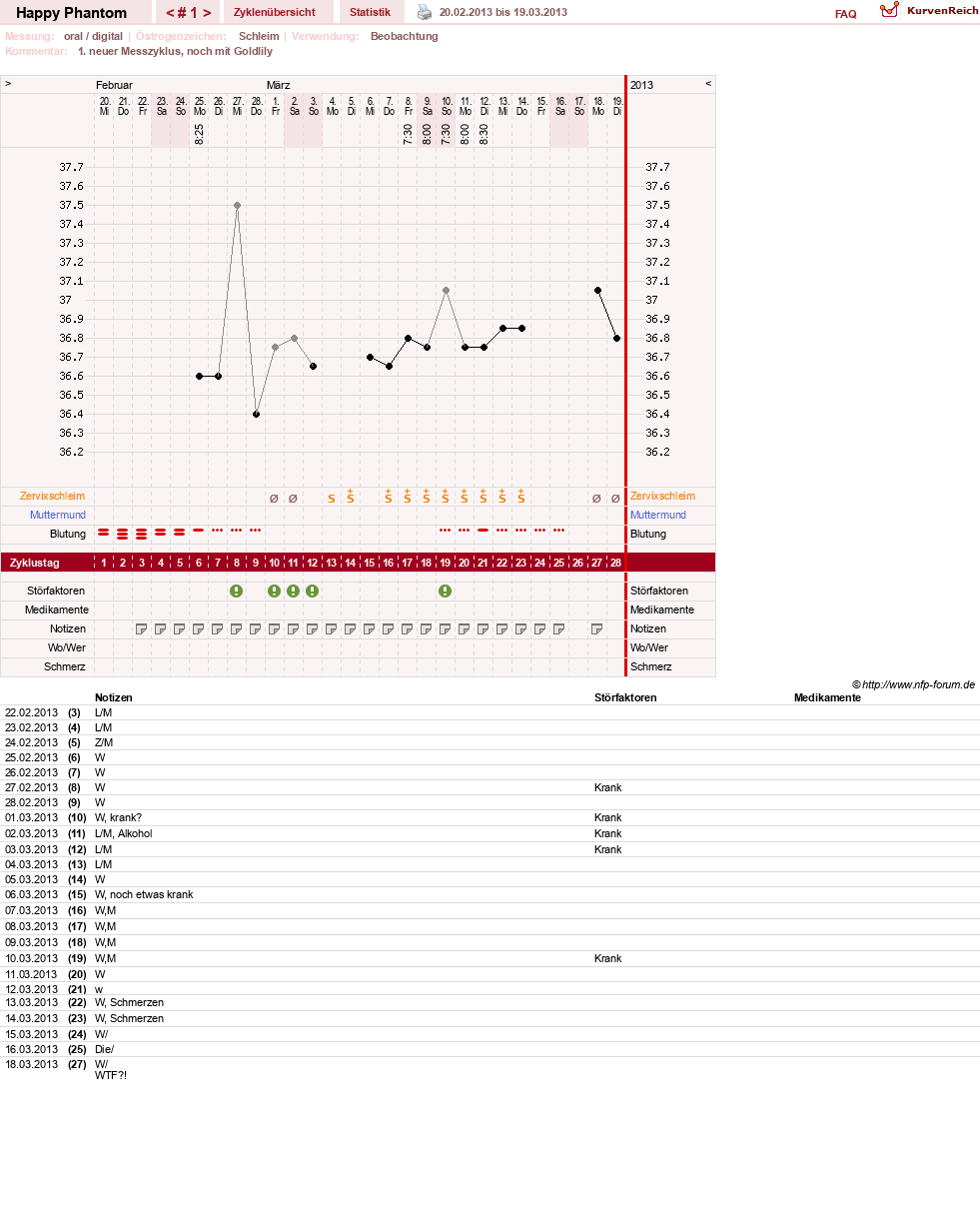 NFP-Kurve User #13086