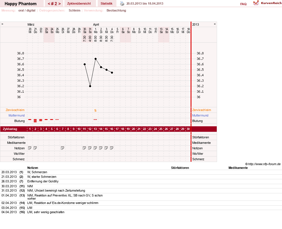 NFP-Kurve User #13086