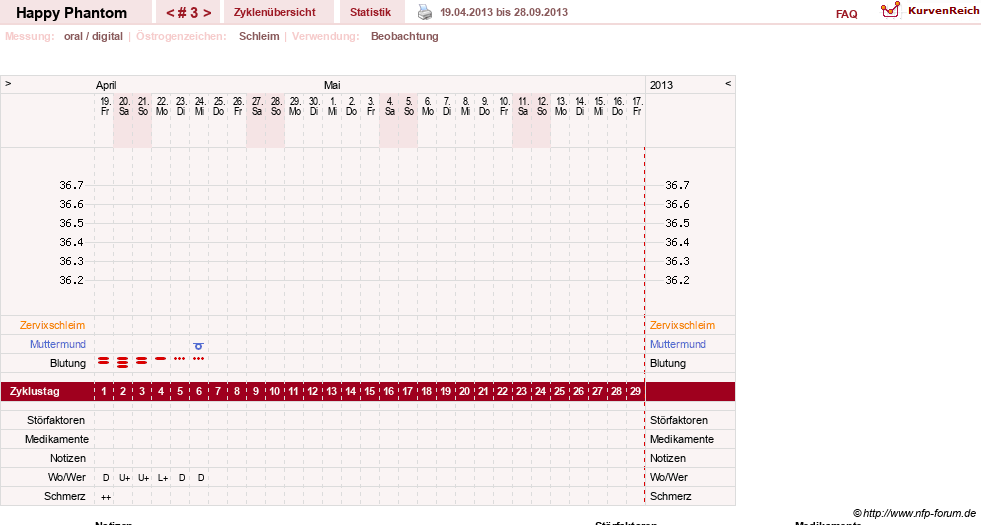 NFP-Kurve User #13086