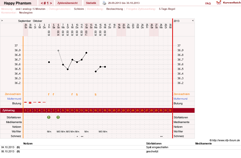 NFP-Kurve User #13086