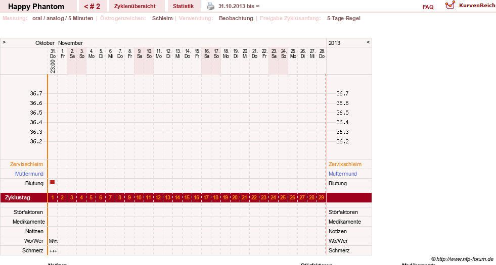 NFP-Kurve User #13086