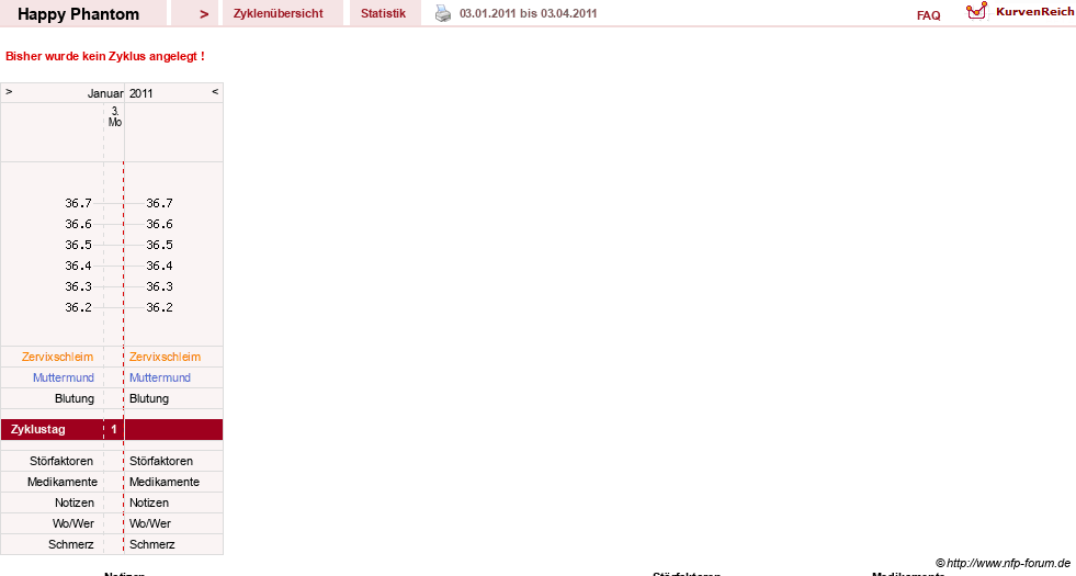 NFP-Kurve User #13086
