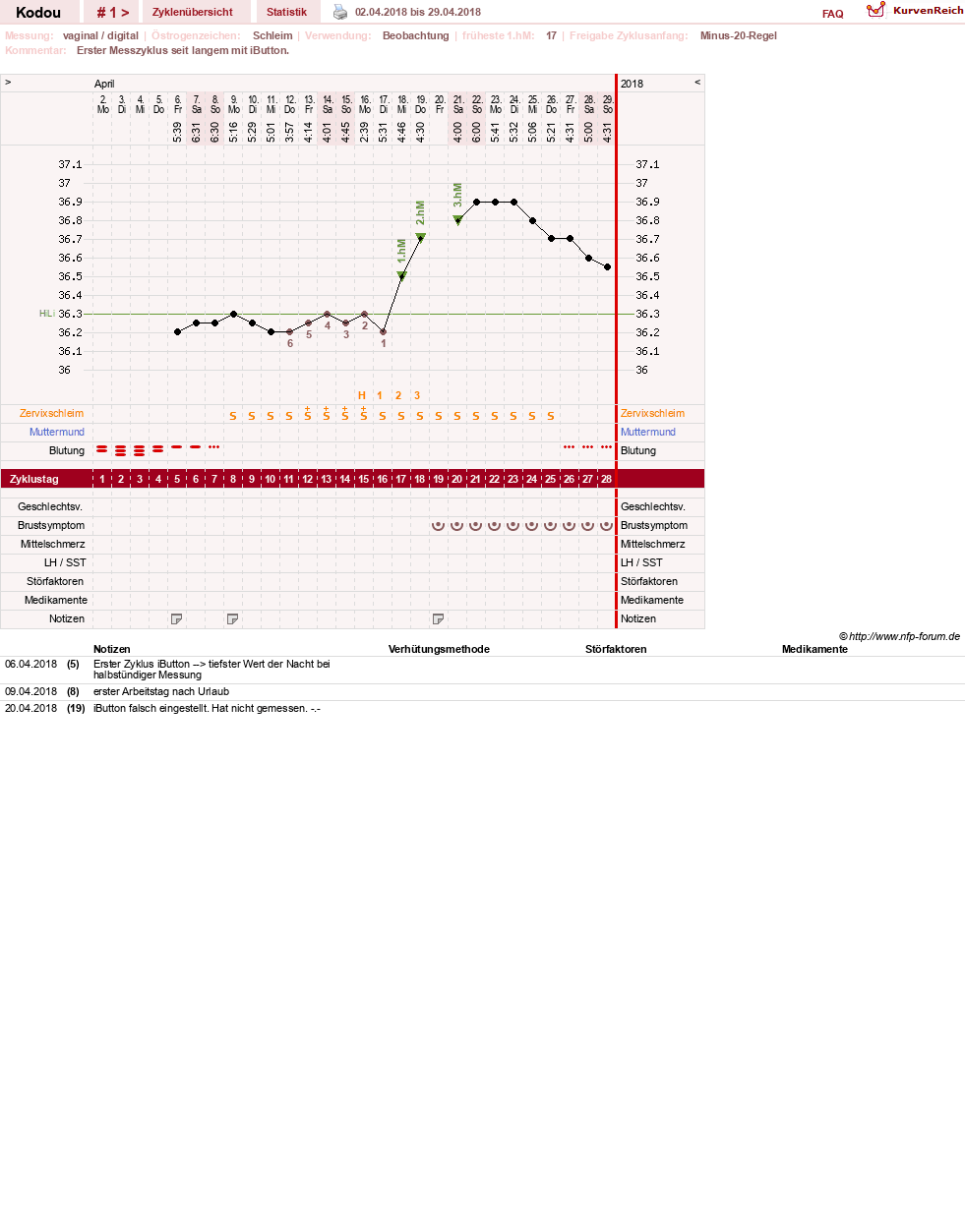 NFP-Kurve User #13248