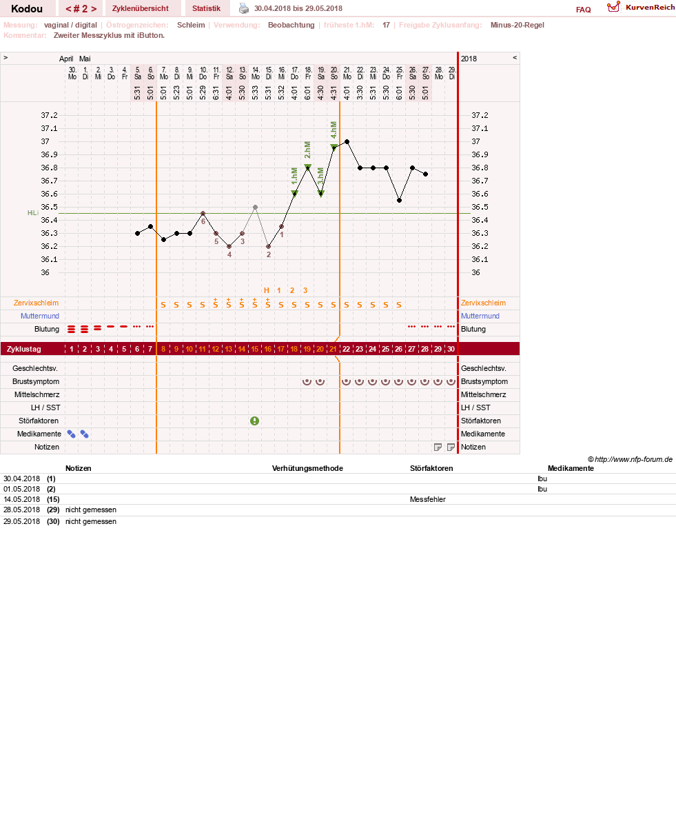 NFP-Kurve User #13248
