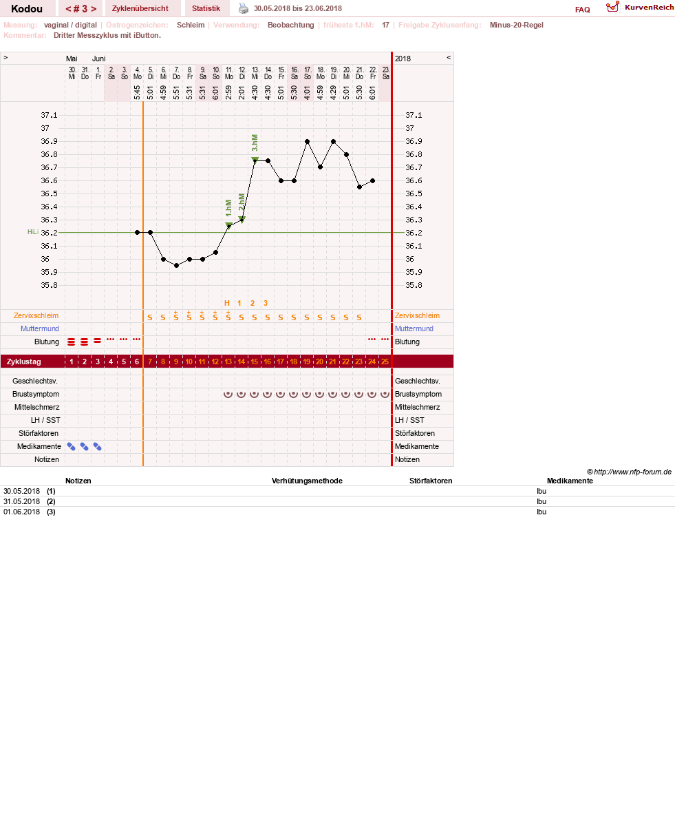 NFP-Kurve User #13248