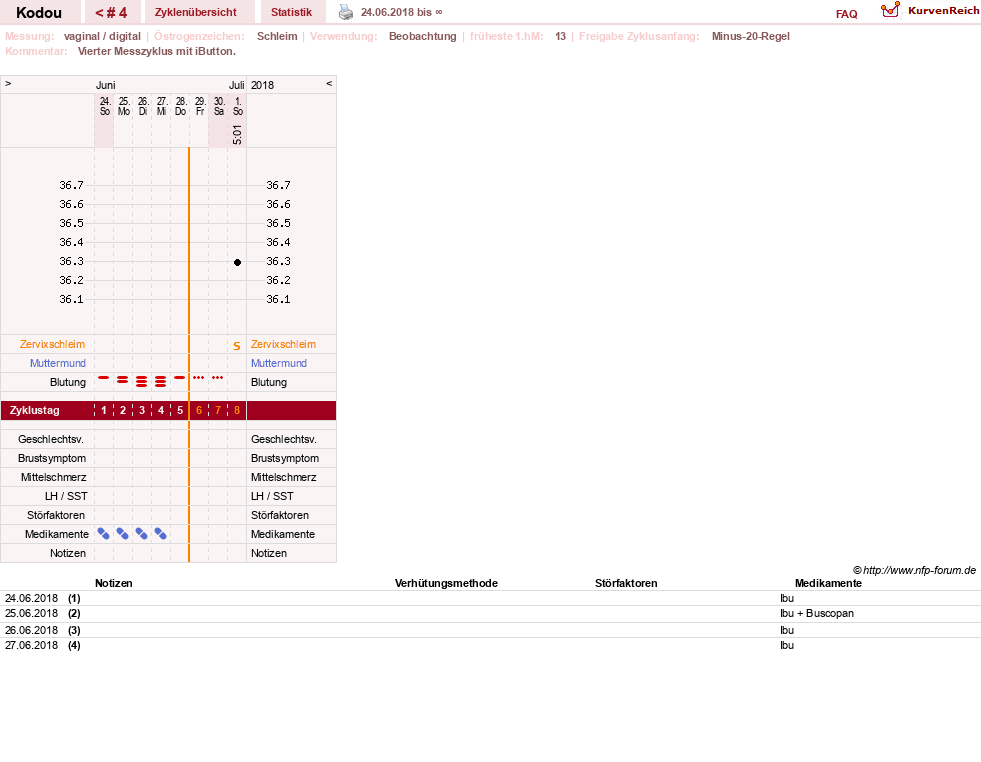 NFP-Kurve User #13248