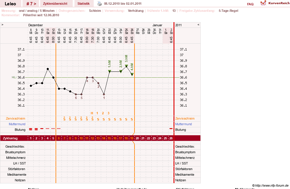 NFP-Kurve User #13255