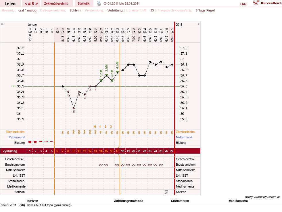 NFP-Kurve User #13255