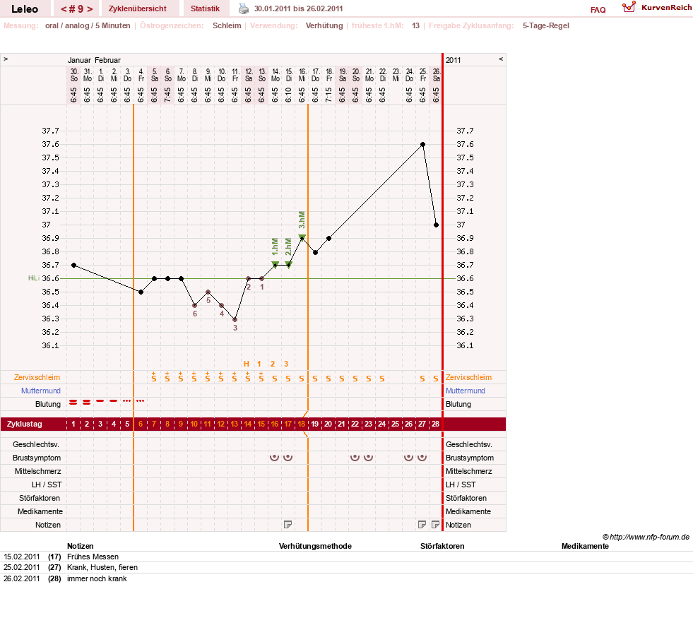 NFP-Kurve User #13255
