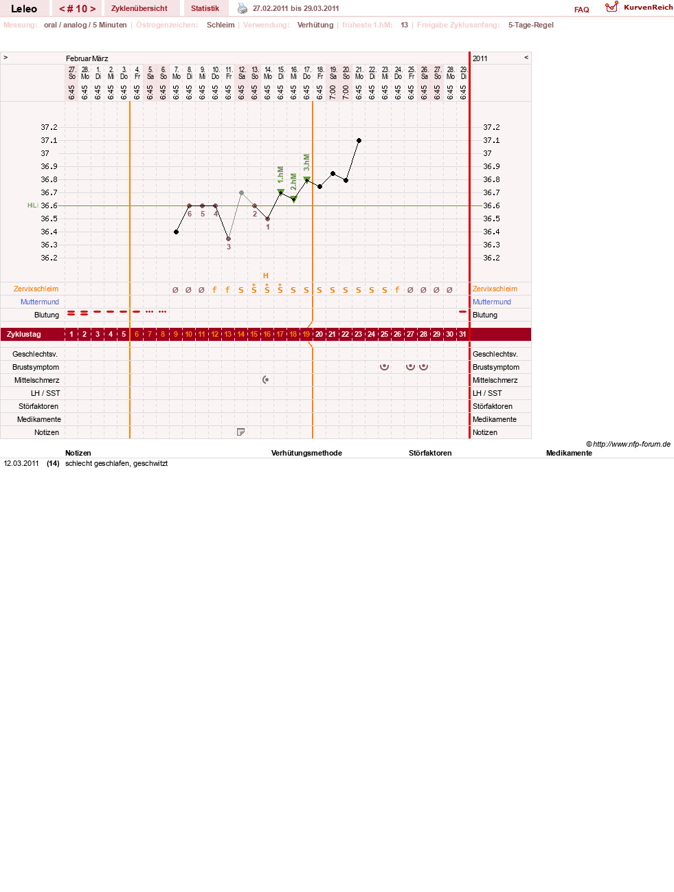 NFP-Kurve User #13255