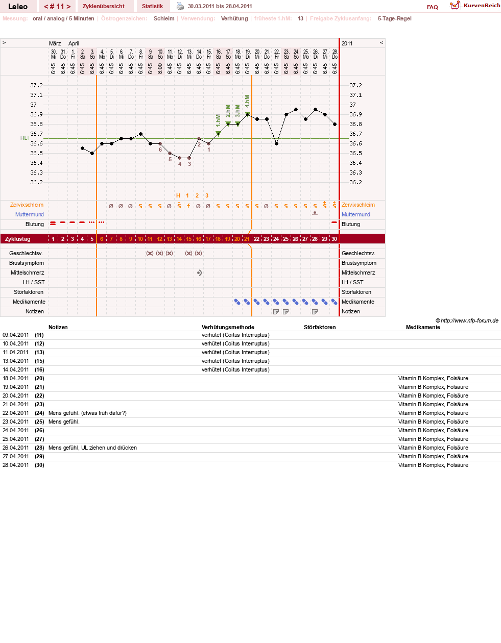 NFP-Kurve User #13255