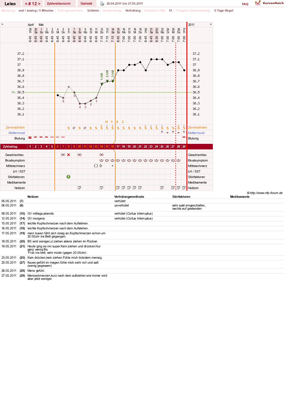 NFP-Kurve User #13255