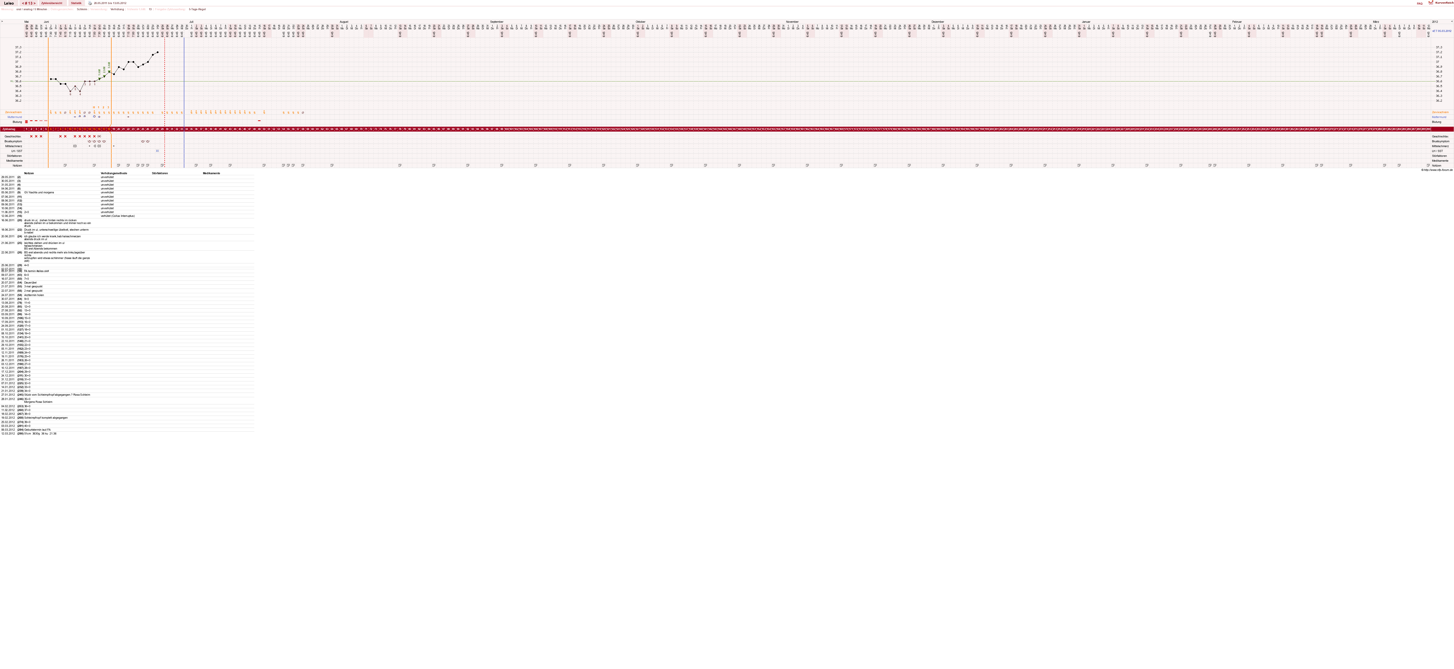 NFP-Kurve User #13255