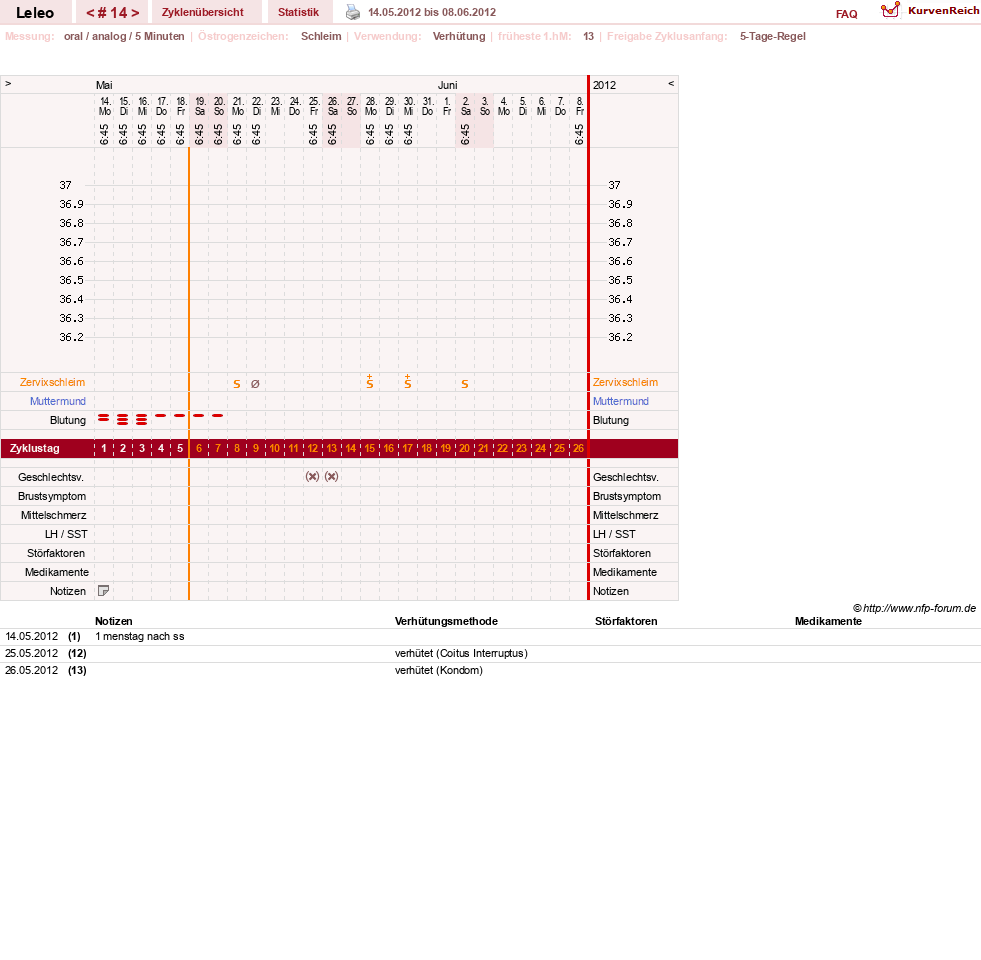 NFP-Kurve User #13255