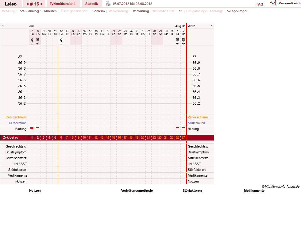 NFP-Kurve User #13255