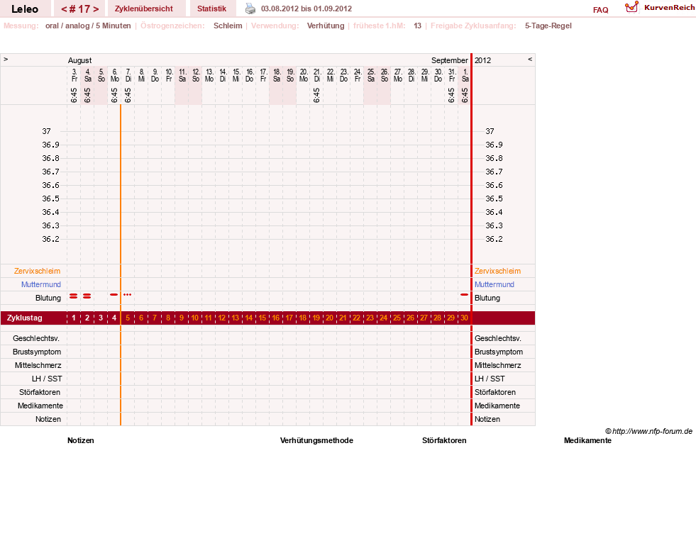 NFP-Kurve User #13255
