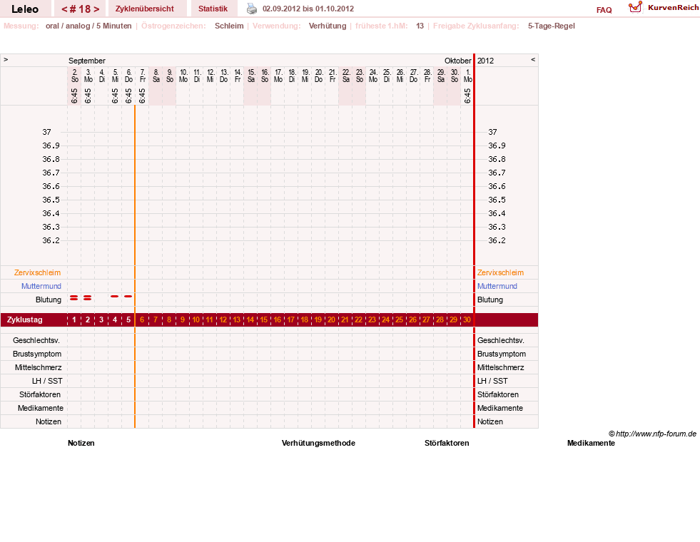 NFP-Kurve User #13255