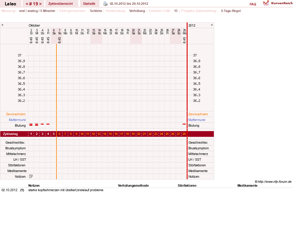 NFP-Kurve User #13255