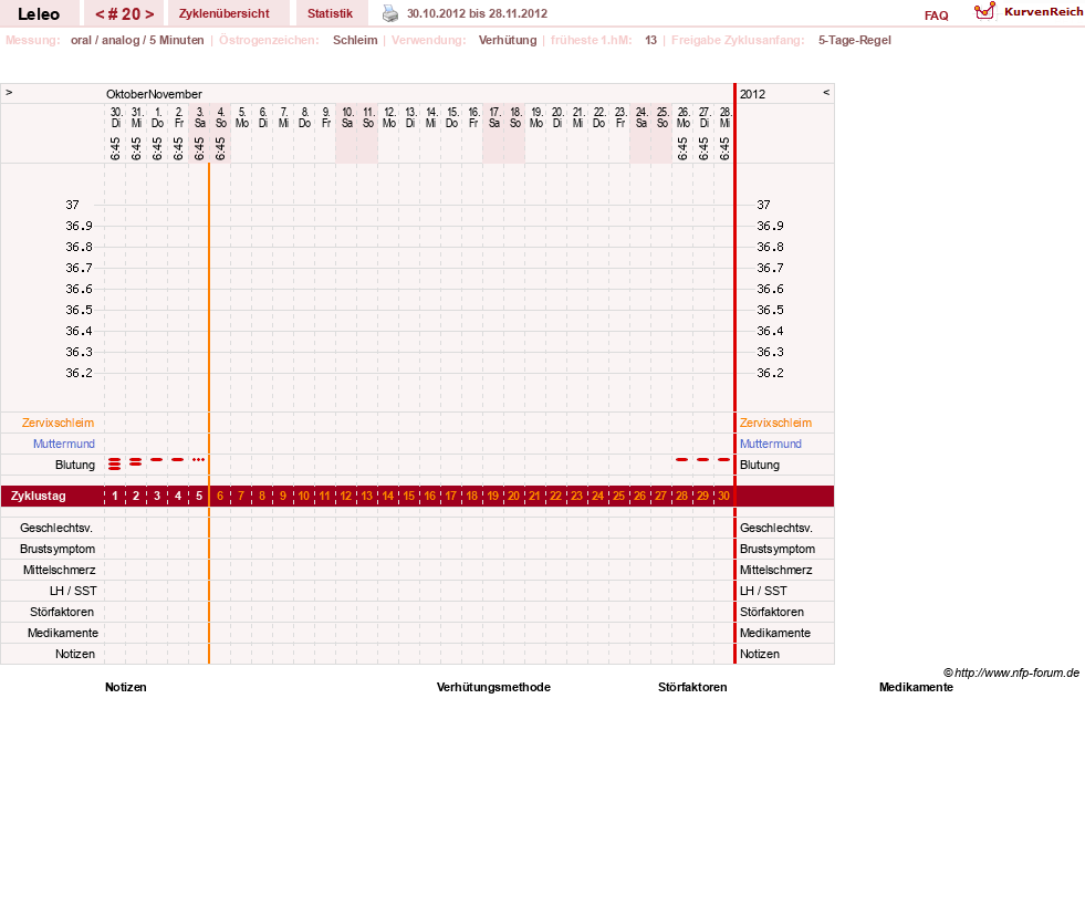 NFP-Kurve User #13255