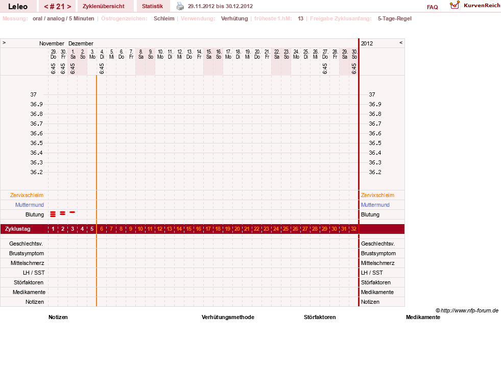 NFP-Kurve User #13255