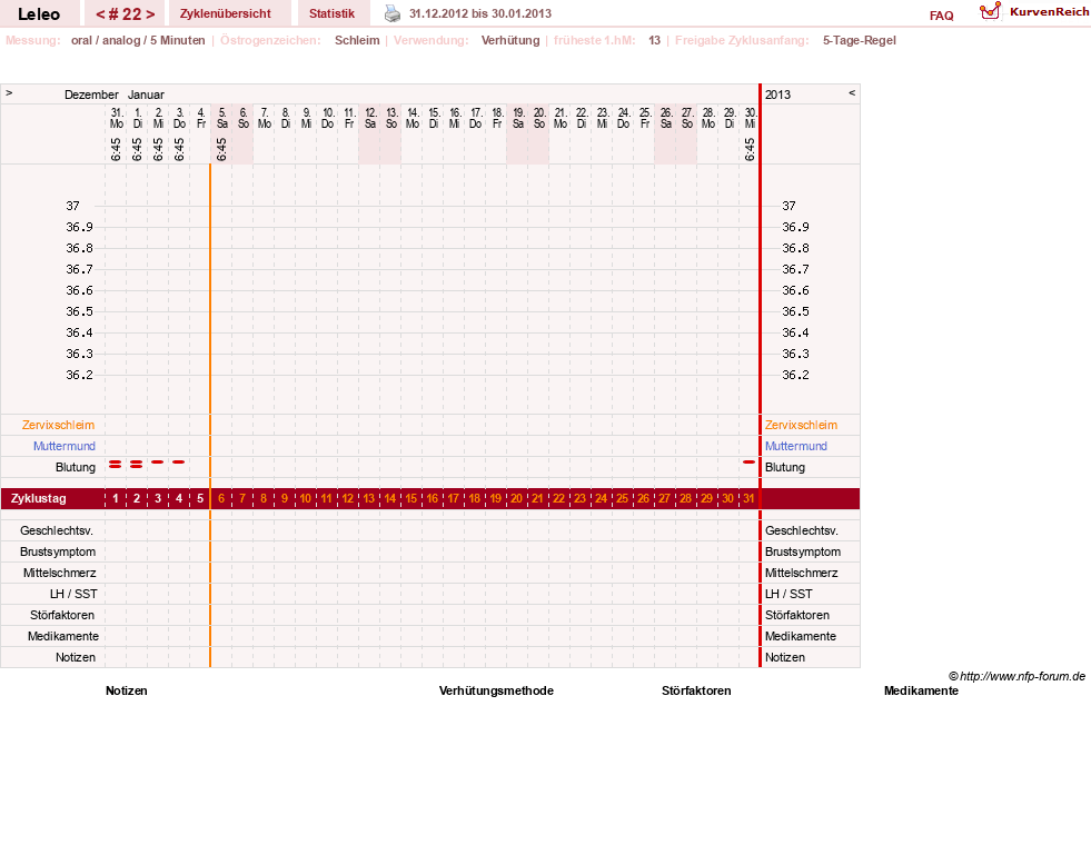 NFP-Kurve User #13255