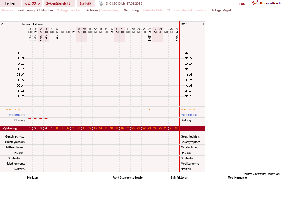 NFP-Kurve User #13255