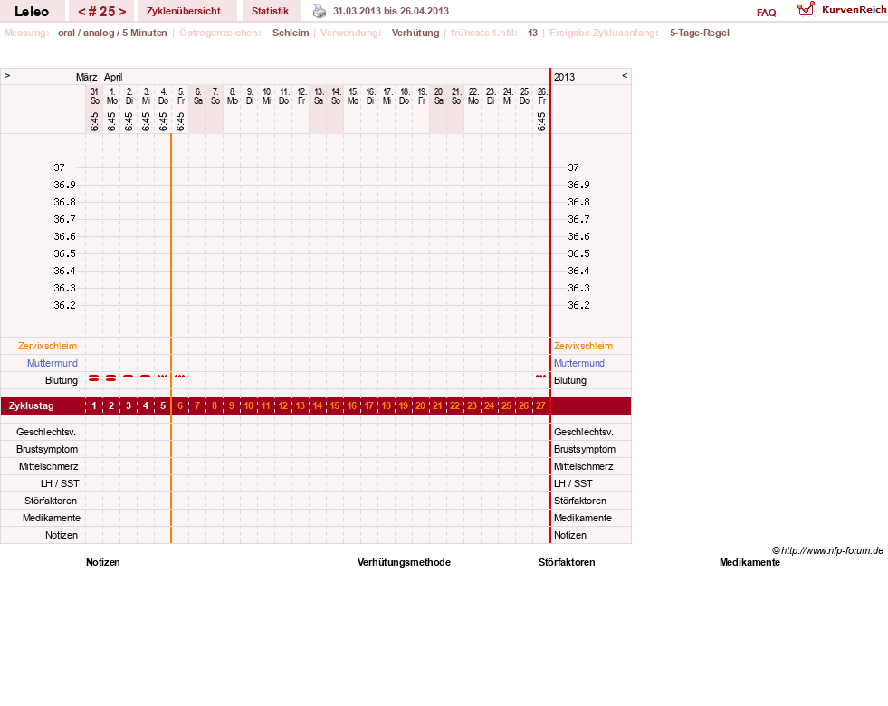 NFP-Kurve User #13255
