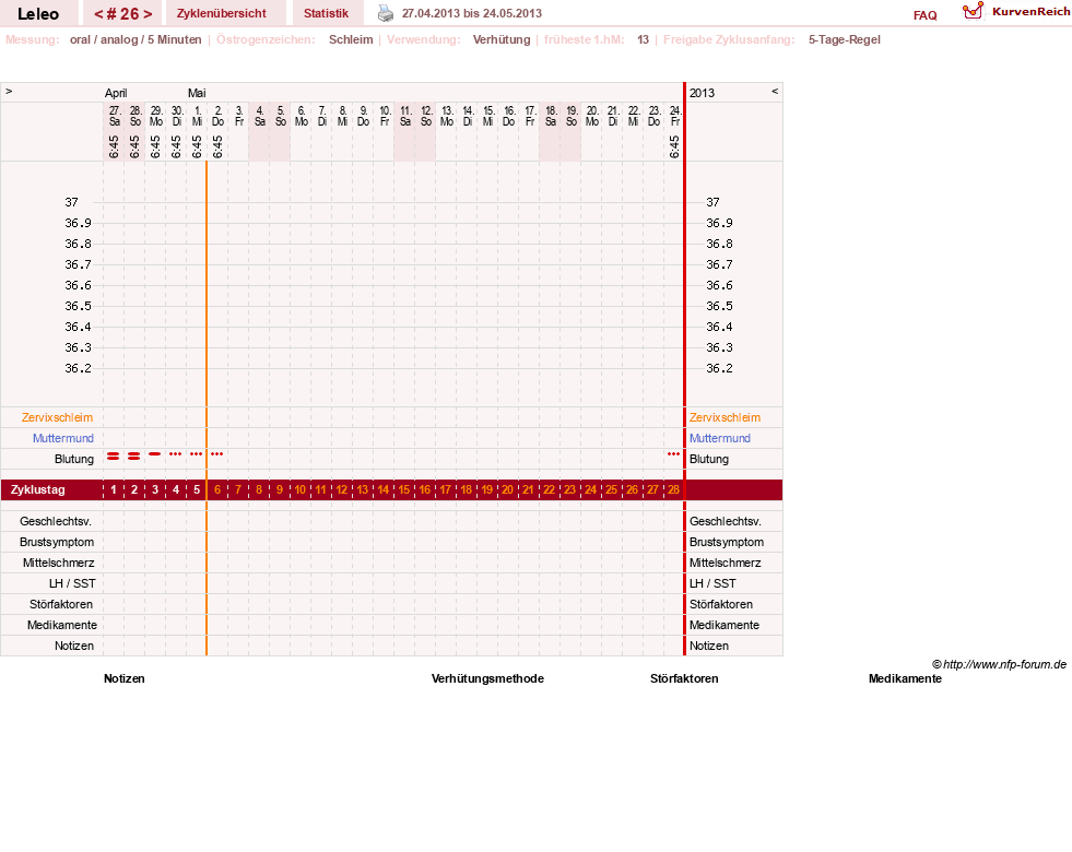 NFP-Kurve User #13255