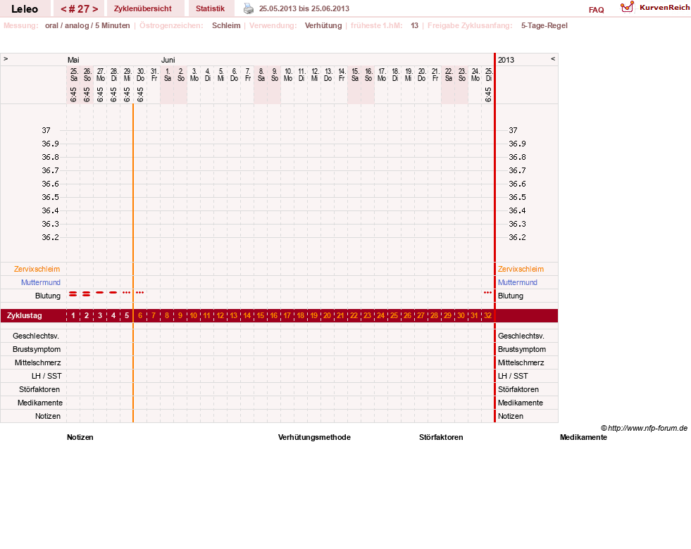 NFP-Kurve User #13255