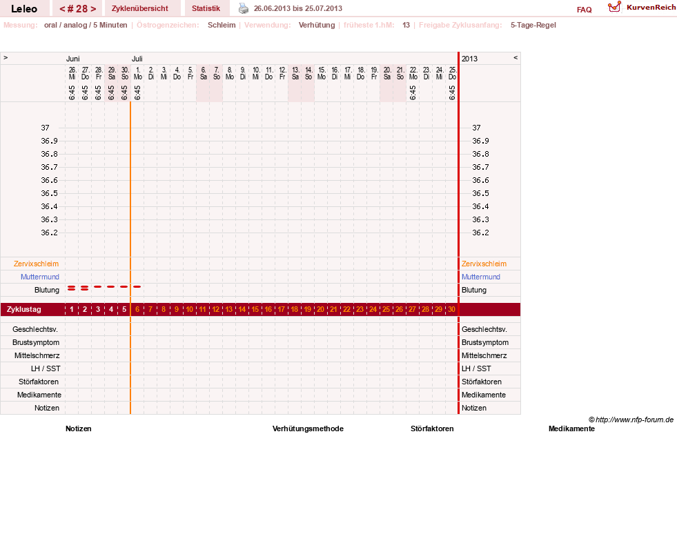NFP-Kurve User #13255