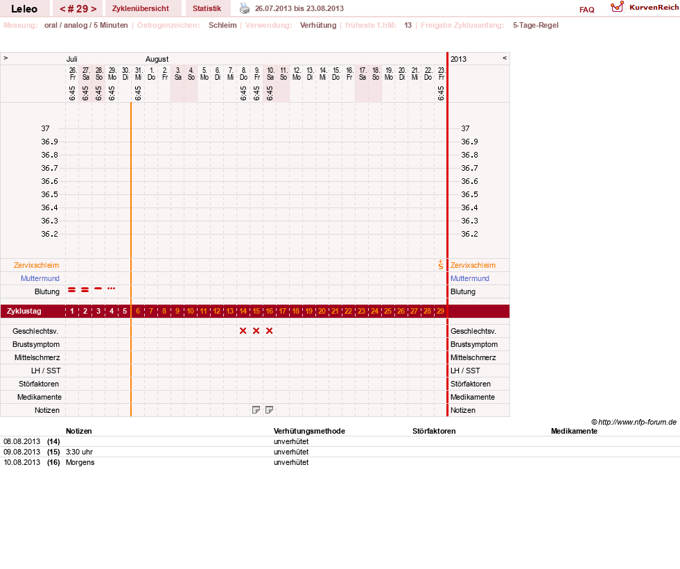 NFP-Kurve User #13255