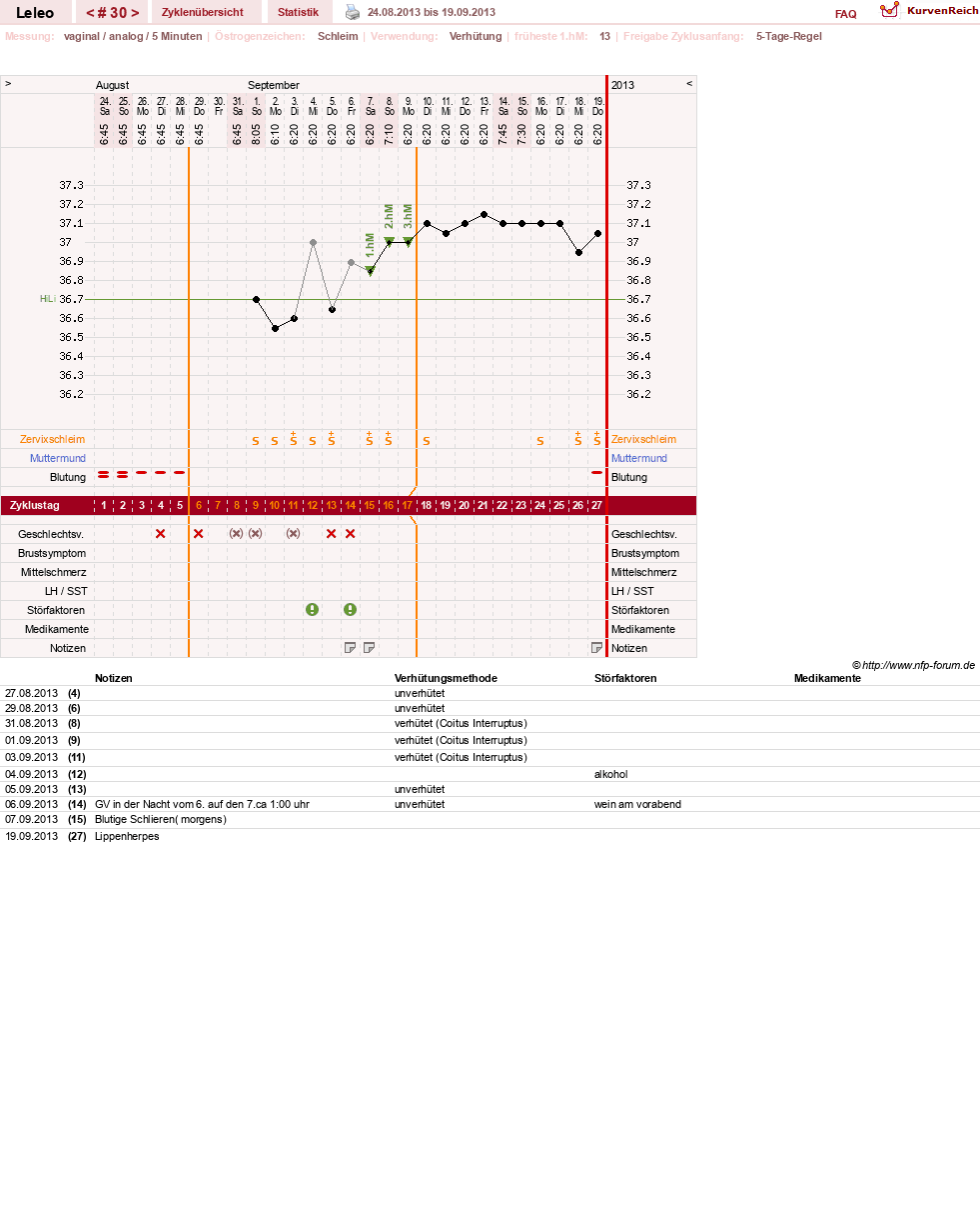 NFP-Kurve User #13255