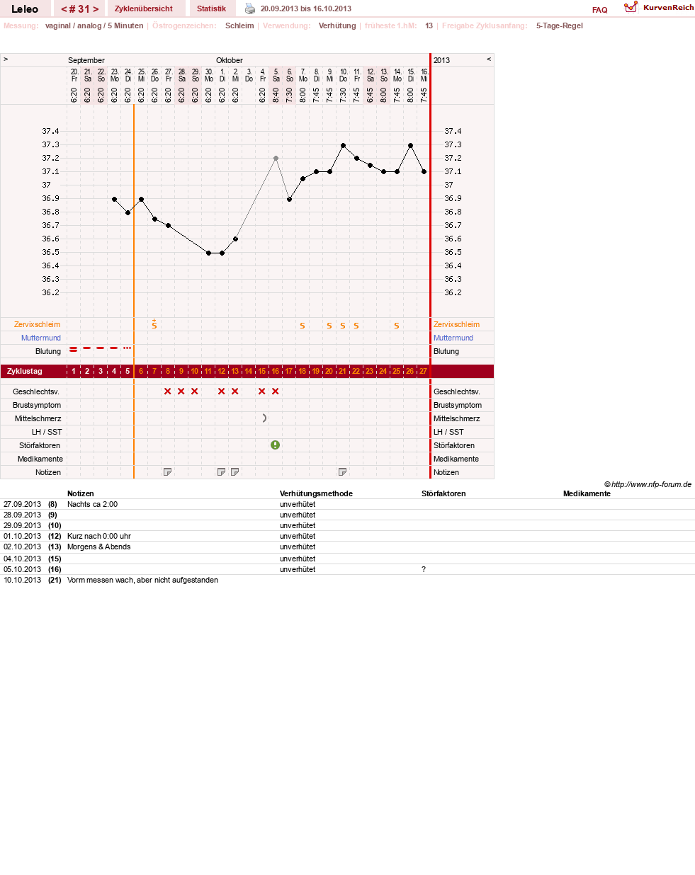 NFP-Kurve User #13255