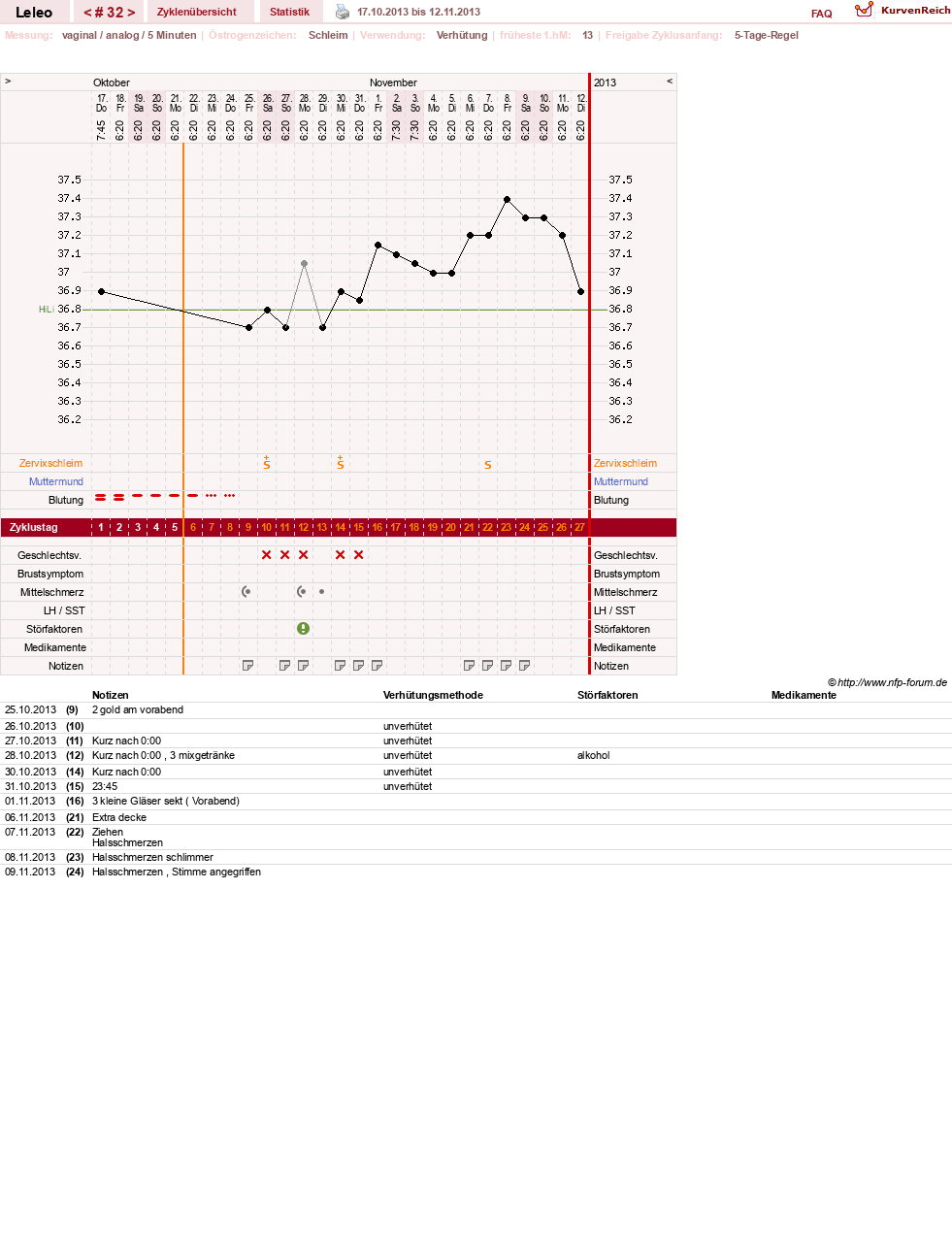NFP-Kurve User #13255