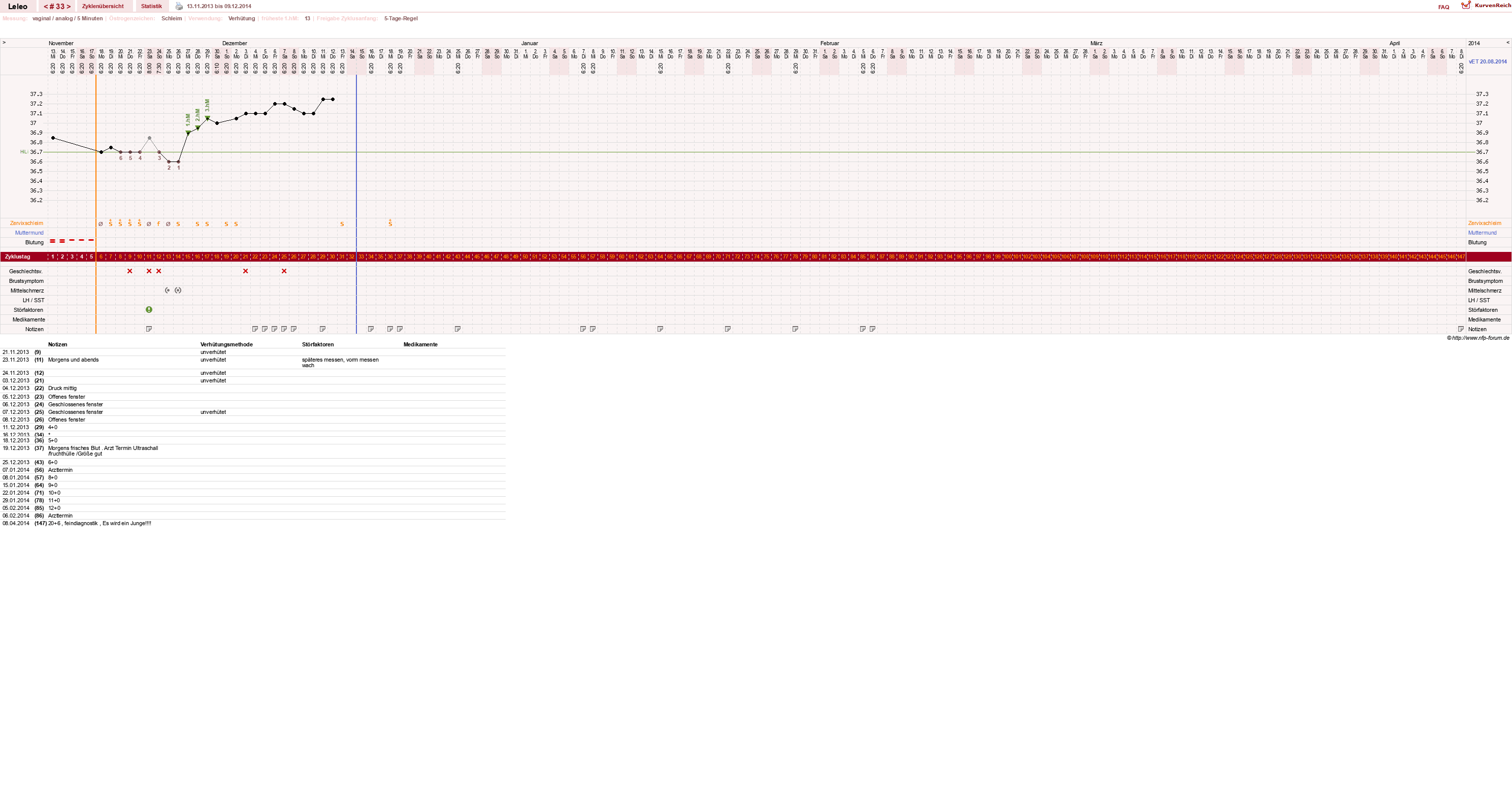 NFP-Kurve User #13255