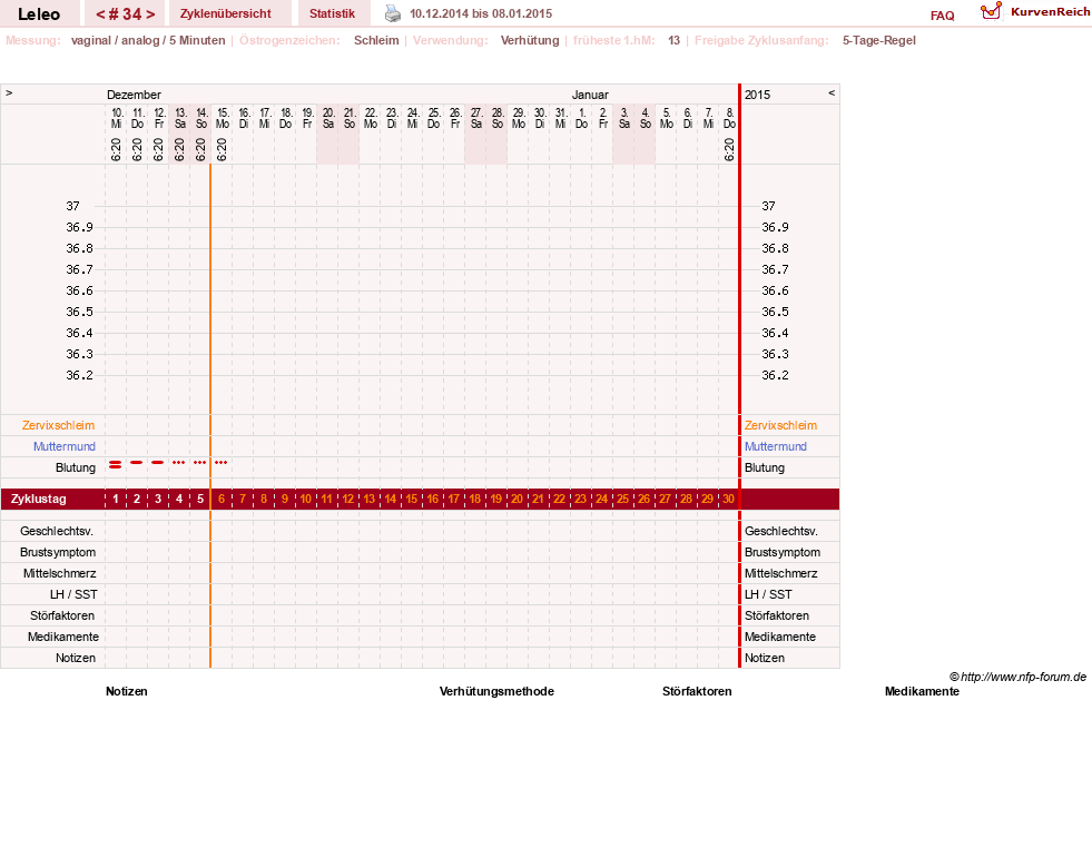 NFP-Kurve User #13255