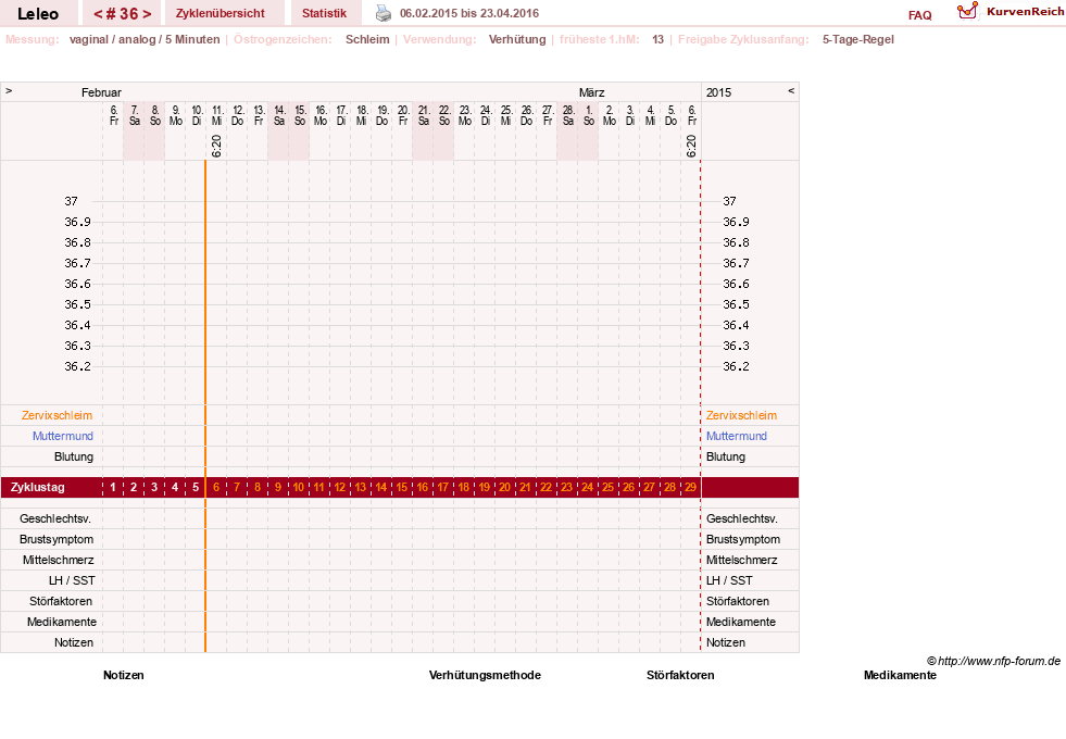 NFP-Kurve User #13255