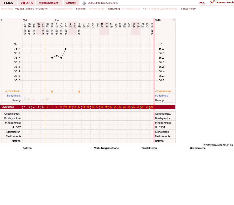 NFP-Kurve User #13255