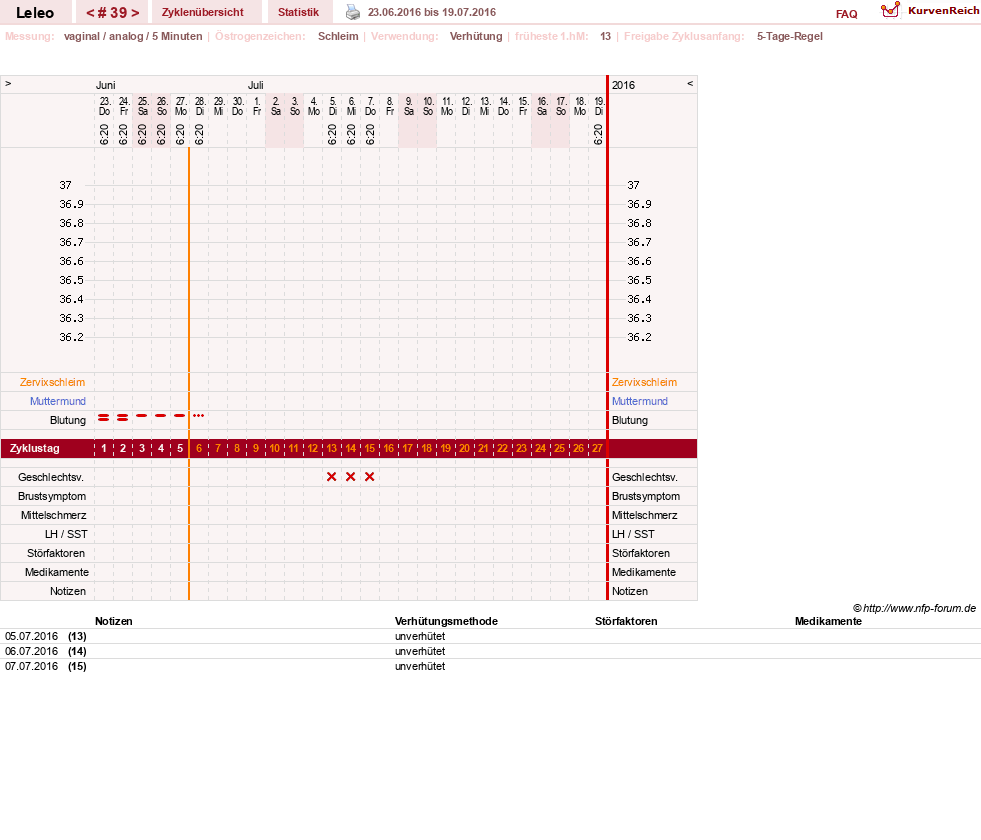 NFP-Kurve User #13255