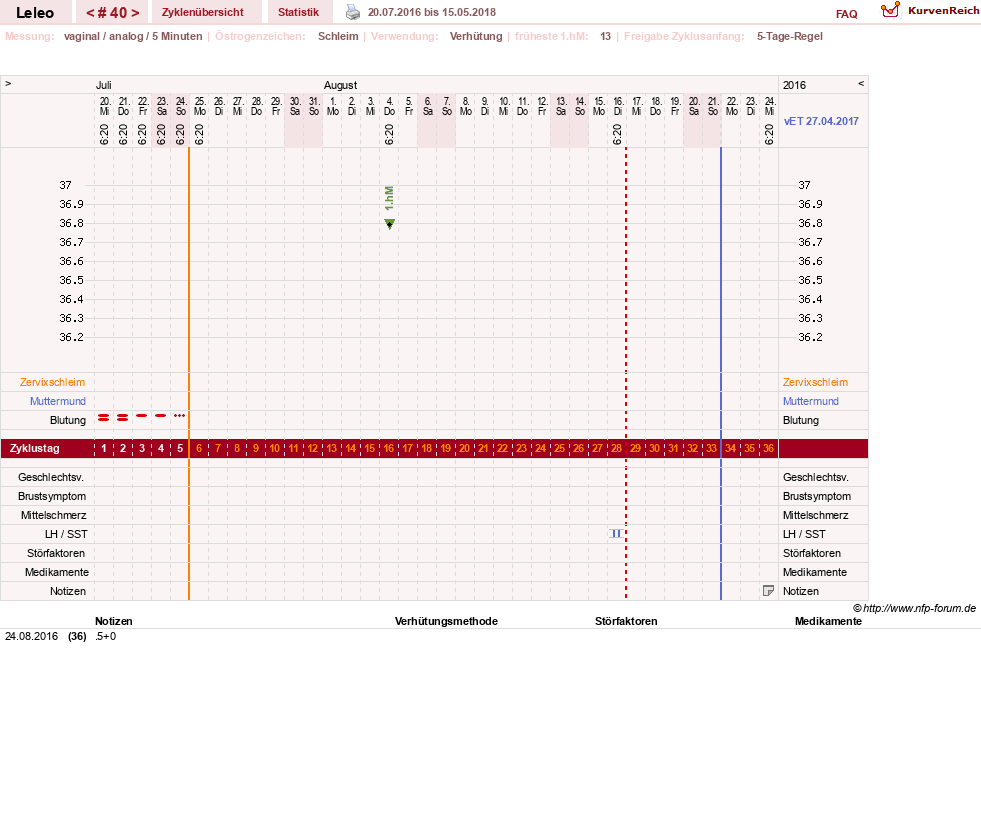 NFP-Kurve User #13255