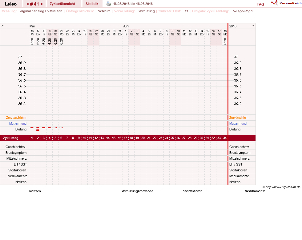 NFP-Kurve User #13255