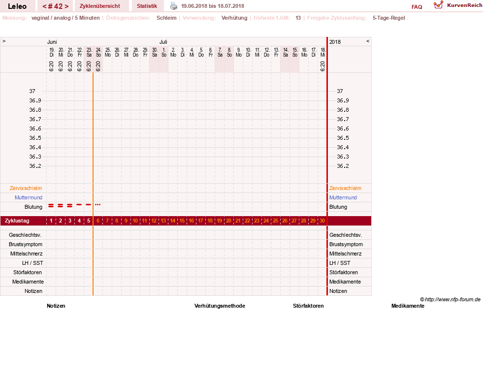 NFP-Kurve User #13255