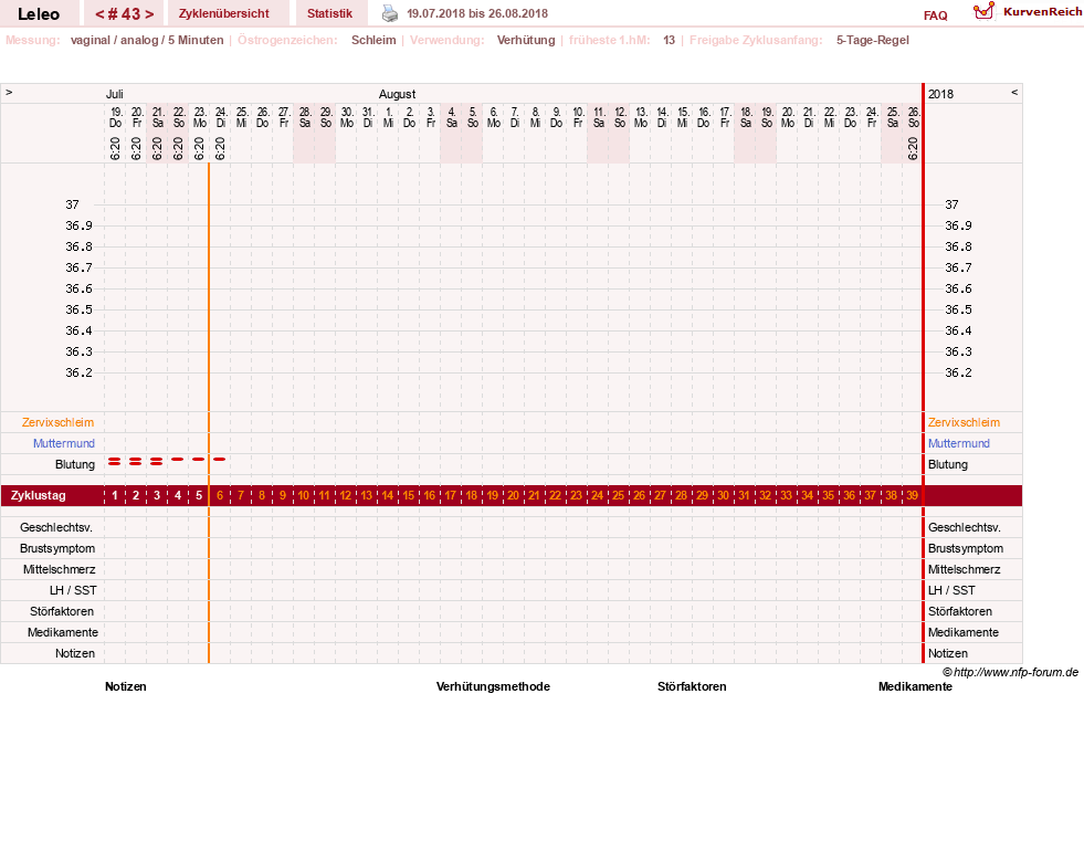 NFP-Kurve User #13255