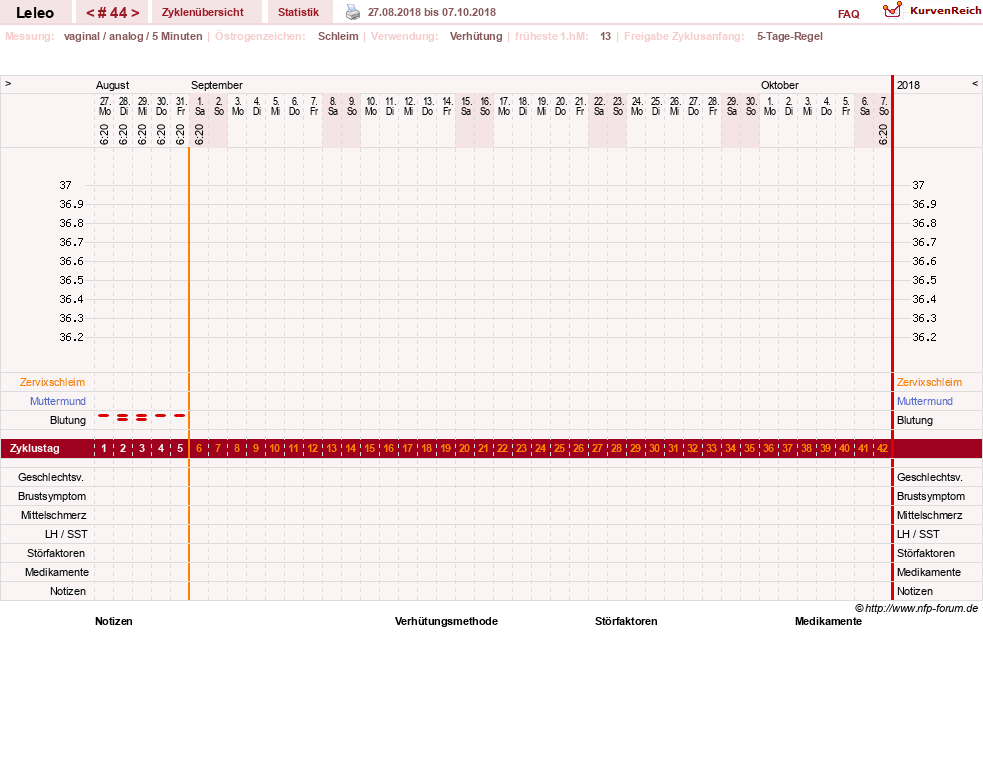 NFP-Kurve User #13255
