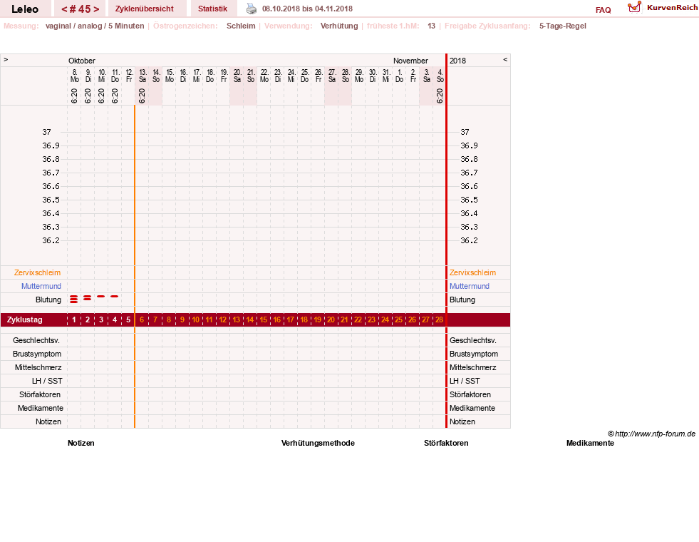 NFP-Kurve User #13255