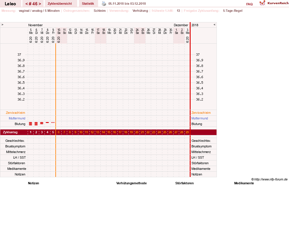 NFP-Kurve User #13255
